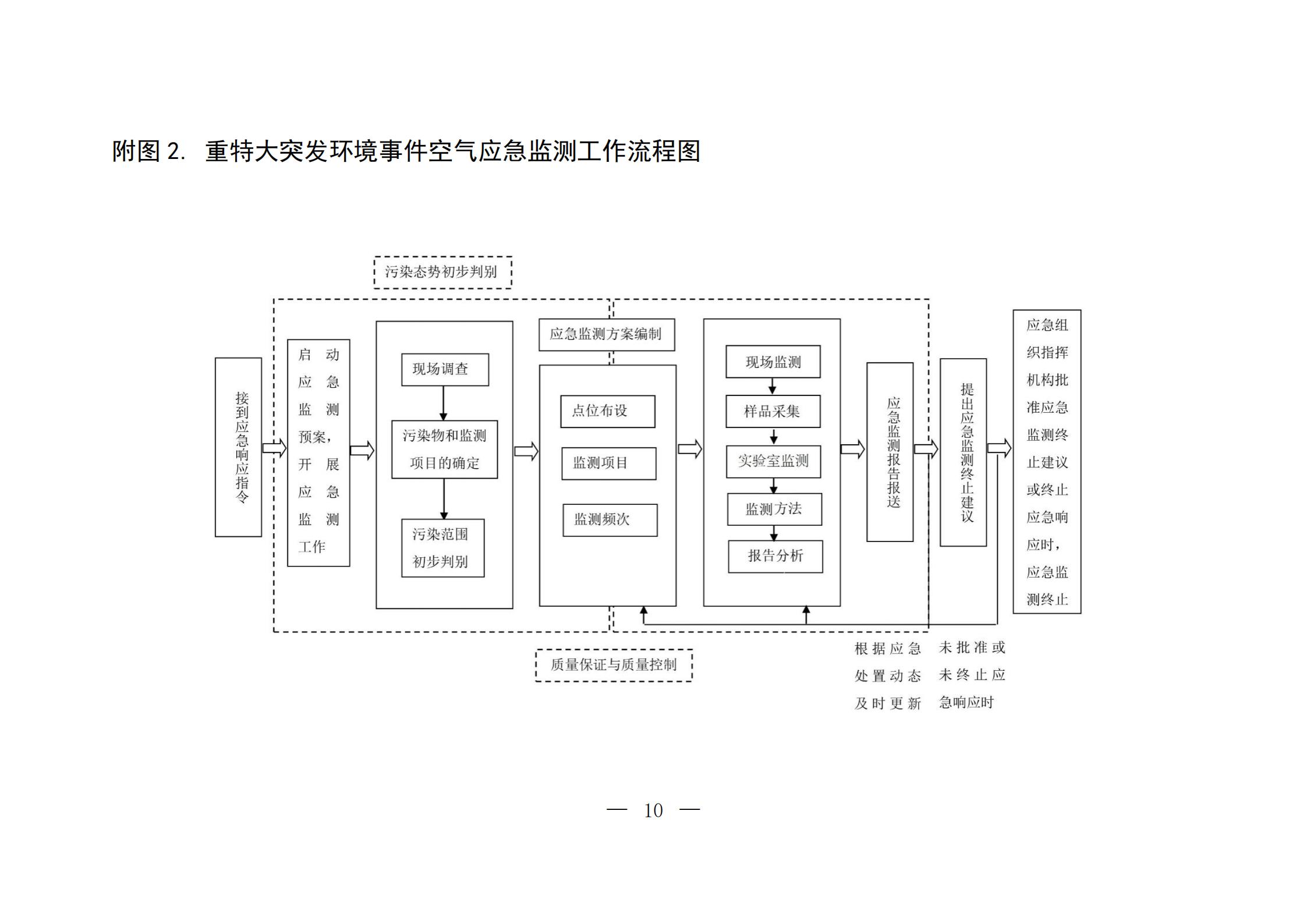 重特大空氣應(yīng)急_09.jpg